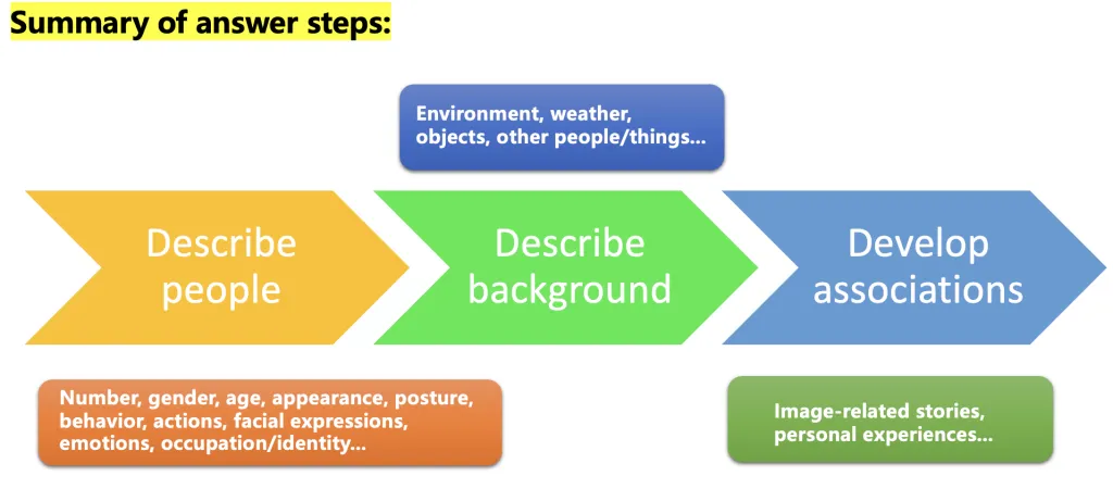 Summary-of-answer-steps