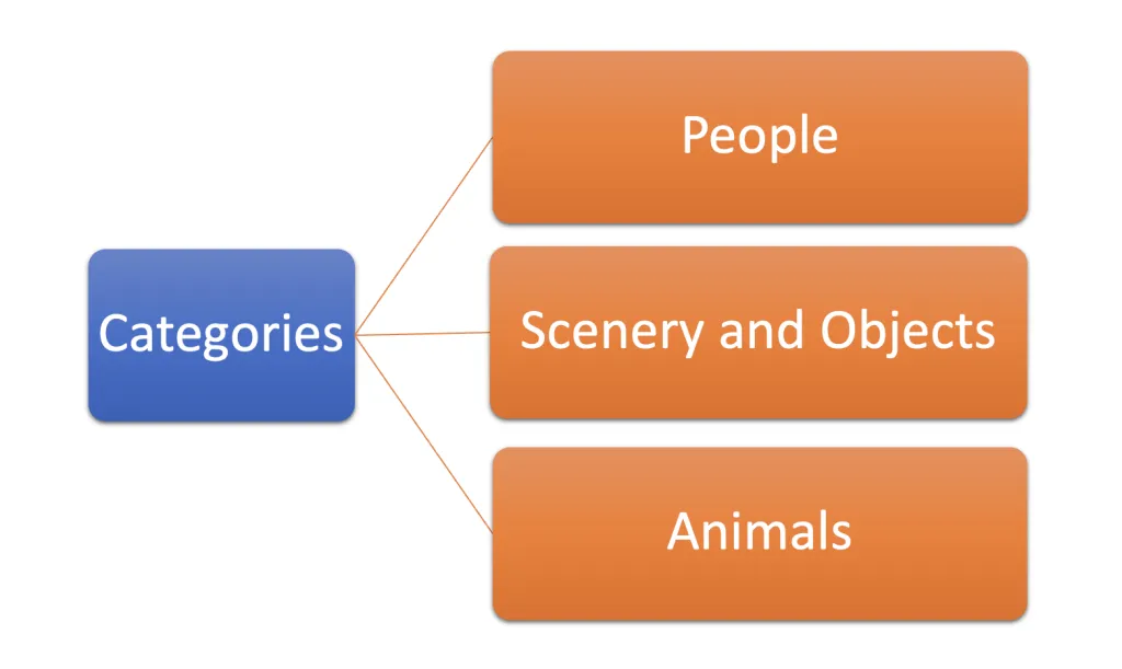 categories-of-speak-about-the-photo-questions