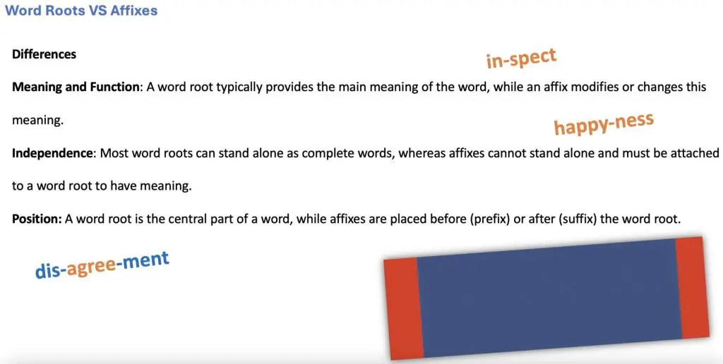The differences between word roots and affixes, with examples and illustrations.