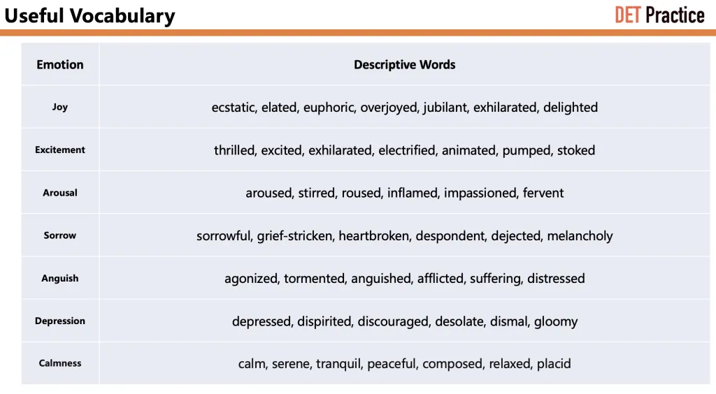 A table list many descriptive words of emotions.
